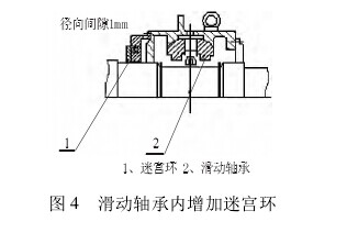 全自动绕线机滑动轴承