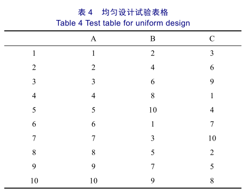 全自动绕线机加速度计线圈绕制的优化方式2
