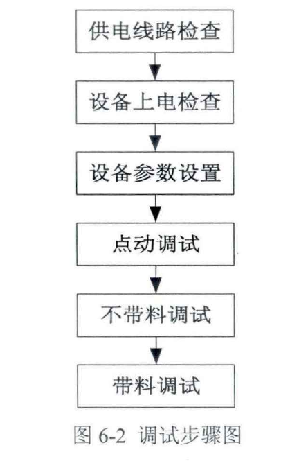 全自动绕线机